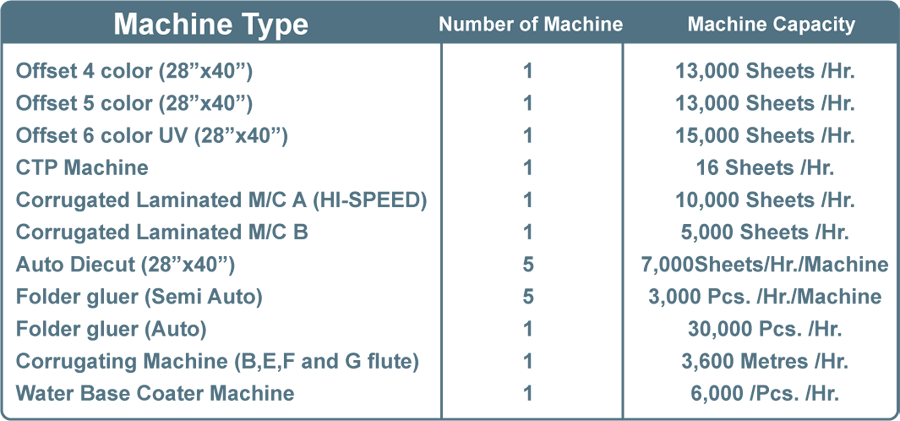 Machine Capaclity Srithaipack Co.,Ltd.